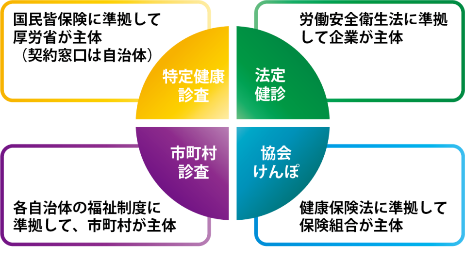 健診種別ごとのコース（検査組合）と料金の決定者